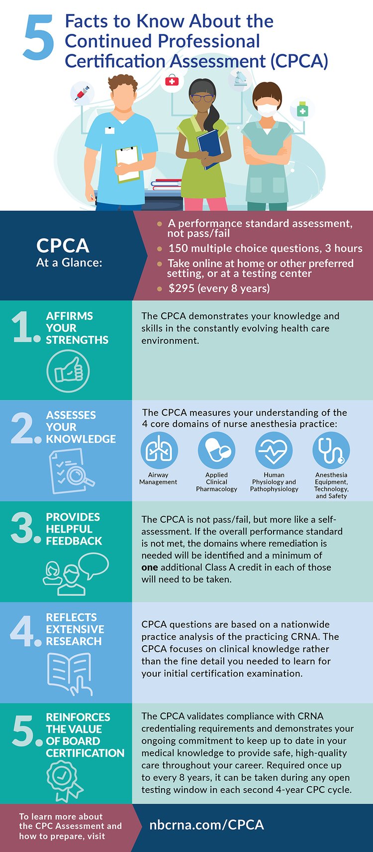 CPCA Infographic